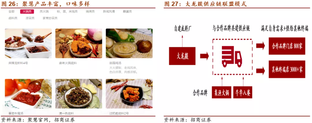 火锅底料“破圈”记 三大赛道齐发力，餐饮服务迎来新生态