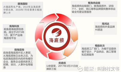 全方位详细剖析海底捞餐饮服务